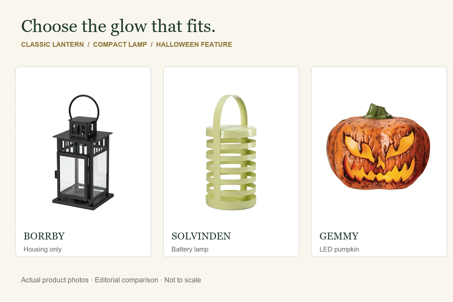 Three actual products shown separately: empty black IKEA BORRBY lantern, green IKEA SOLVINDEN battery lamp and orange Gemmy LED pumpkin